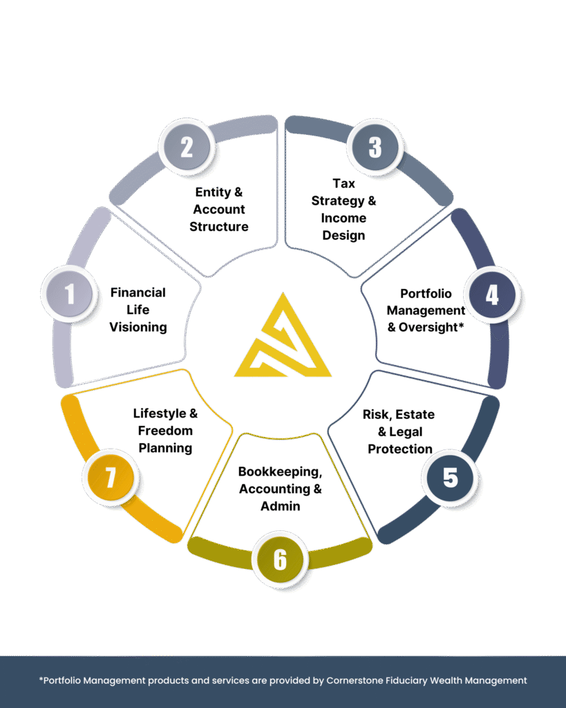 Approach 360 Transparent revised